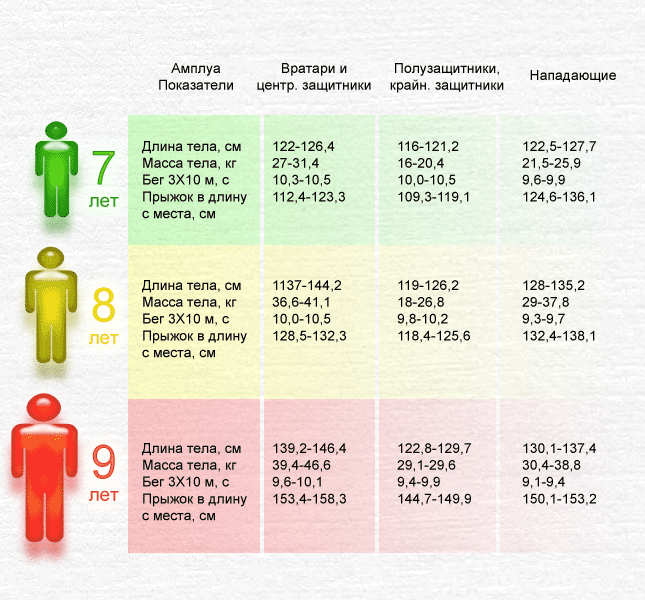 Диета Для Ребенка Спортсмена 9 Лет