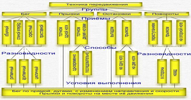 Реферат О Футболе