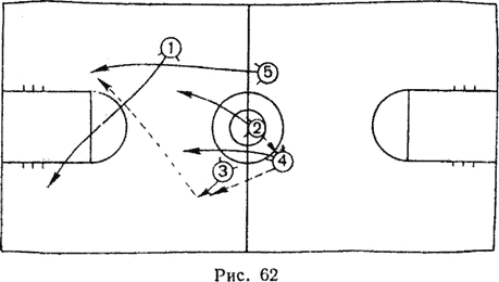 Позиционное нападение. Баскетбол 3х3 тактика. Тактика защиты в баскетболе схема. Позиционное нападение в баскетболе схемы. Нападение в баскетболе схема с игроками.