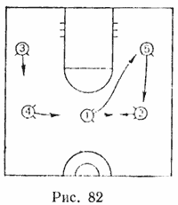 Зона нападения в баскетболе. Комбинация восьмерка в баскетболе. Восьмерка в баскетболе схема. Тактика нападения в баскетболе восьмерка. Схема игры в баскетбол восьмёрка.