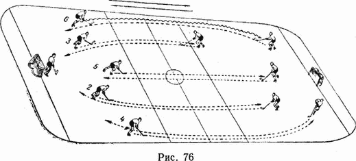 хоккейная тактика в схемах. оборонительная тактика в хоккее с шайбой. тактика в хоккее с шайбой. тактические действия в хоккее. хоккейные упражнения.