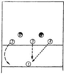 Комбинации в волейболе схемы и названия