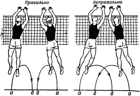 Блок техника. Блок в волейболе техника. Техника одиночного блокирования в волейболе. Блокирование мяча в волейболе. Двойной блок в волейболе техника.