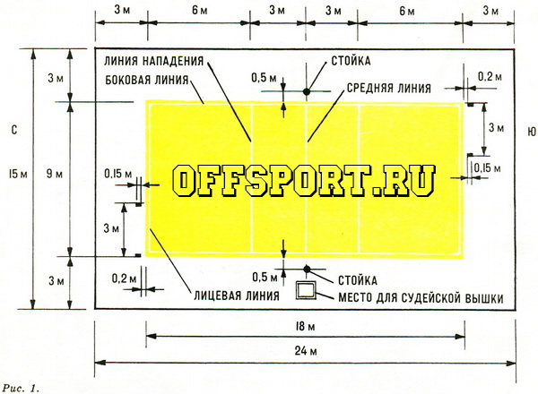 размеры и разметка волейбольной площадки
