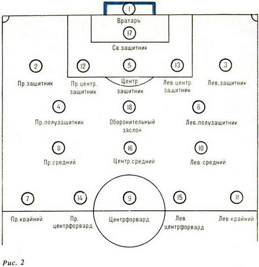 Какие игроки в футболе. Расстановка игроков на футбольном поле по амплуа. Расстановка игроков в футболе схема. Таблица позиций в футболе. Расстановка игроков в футболе по позициям схема.