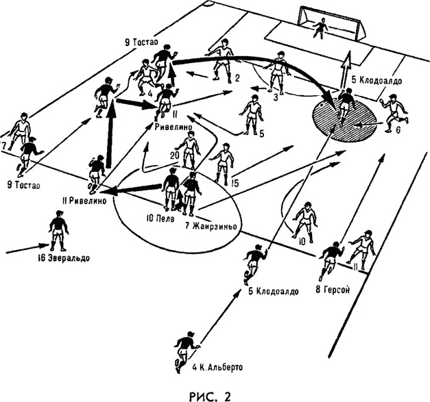 Положение вне игры в футболе простыми словами. Офсайд система ии. Дрилл футбол. Положение в футболе 6. Положение вне игры в футболе.