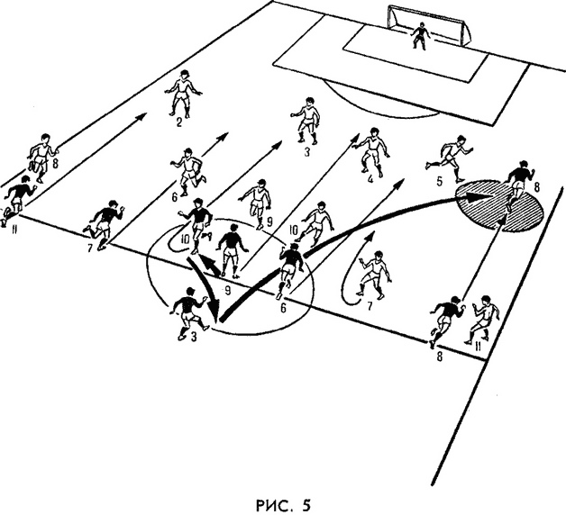 Стандартные положения в футболе. Схема игроков при стандартах. Центральный круг в футболе. Тактика начальный удар в регби-15.