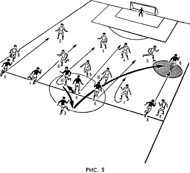 Нападение игроков команды. Стандартные положения в футболе. Схема игроков при стандартах. Центральный круг в футболе. Тактика начальный удар в регби-15.