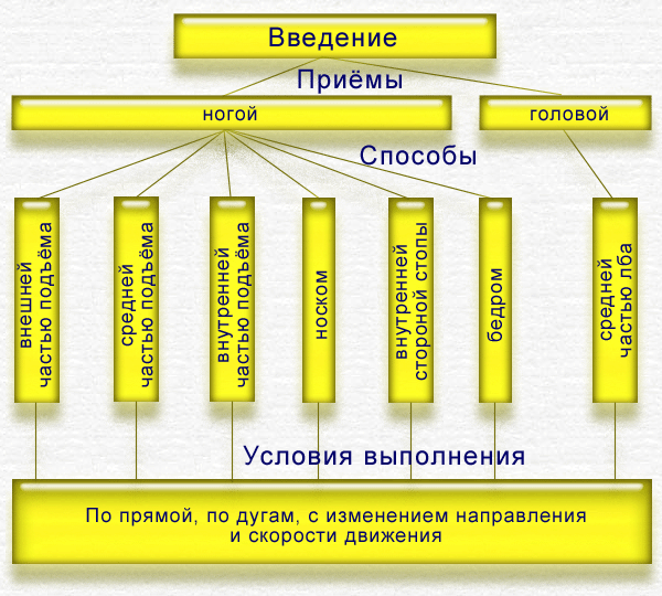 Ведение выполняется как зайти на сайт 1хбет