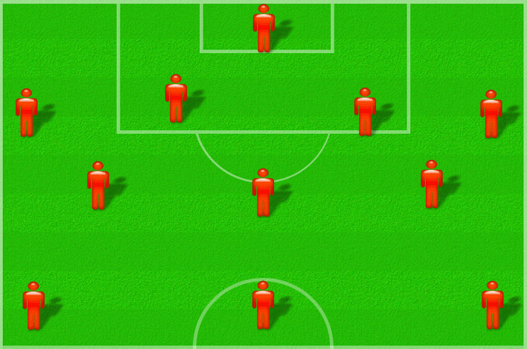 Тактики играх 1 вин. Схема 4-3-3 атакующая. Расстановка игроков в футболе. Футбольная схема 4-3-3. Позиции в футболе 4 3 3.